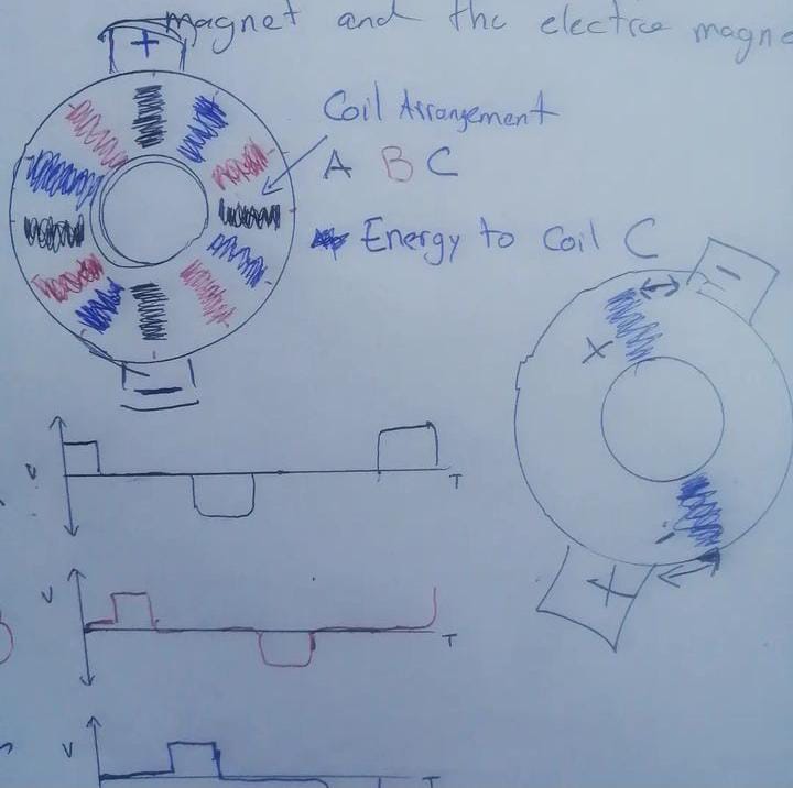 Drone Motor diagram